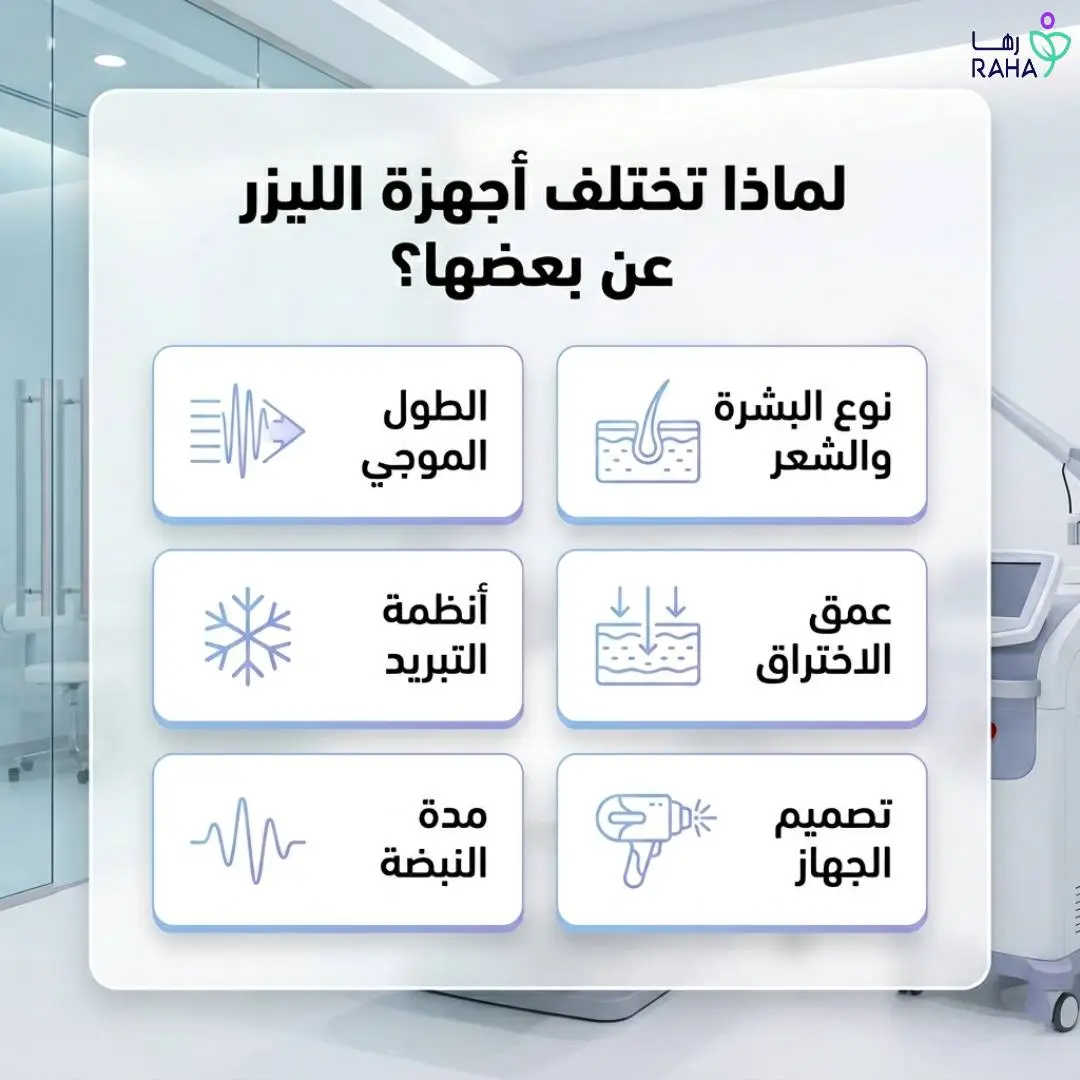 لماذا تختلف أجهزة الليزر عن بعضها؟